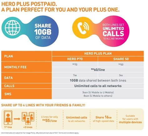 We reserve the right to amend or change the tariffs at any time during the contract period. U Mobile Hero Plus Postpaid Plan: 2 lines at RM60 each ...