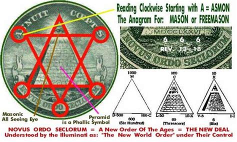 Symbols Of The Illuminati All Seeing Eye And Pyramid