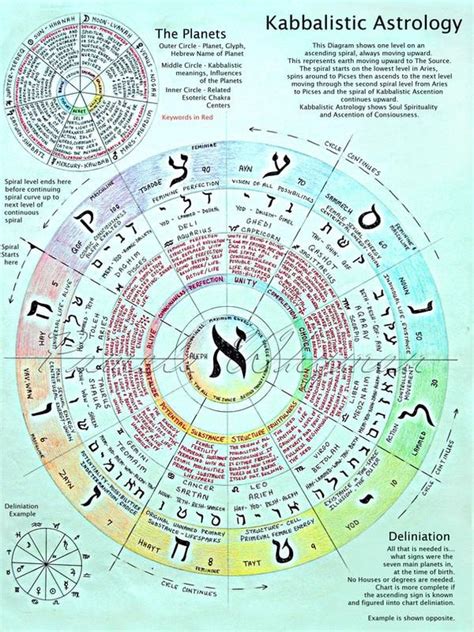 Qabalistic Astrology By Lightcircleart On Deviantart Astrology
