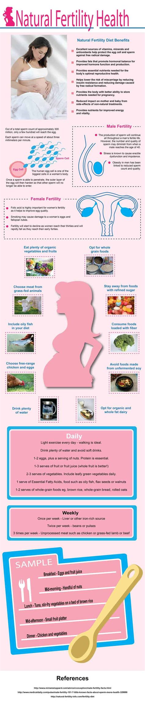 Natural Fertility Health An Infographic Mommy Unwired