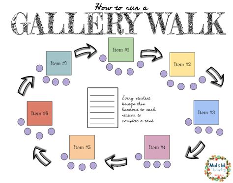 No comments on learning strategies. Best Practices: The Gallery Walk | Instructional ...