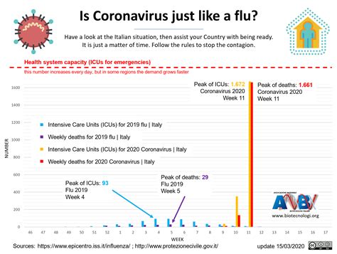 Get posters like the qr code poster, hygiene posters, physical distancing posters, and posters for the social sector and healthcare. More Canadians have now died of coronavirus than SARS : canada