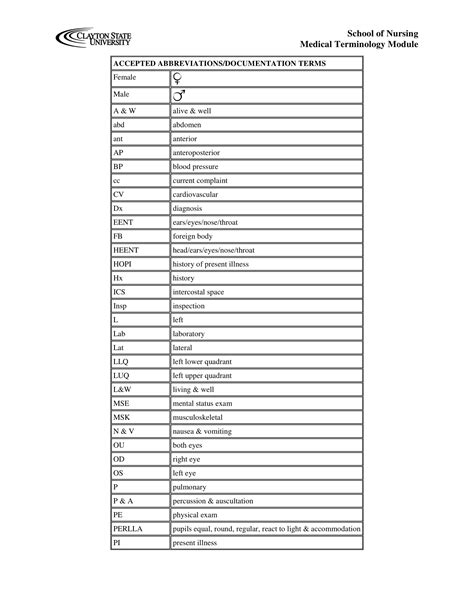 Common Medical Abbreviations List For Nurses