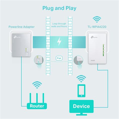 Tl Wpa4220 Av600 Powerline Wi Fi Extender Tp Link Australia