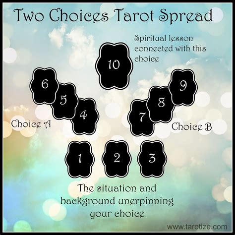 Got A Two Choices Type Question This Intuitive Layout Is The Tarot