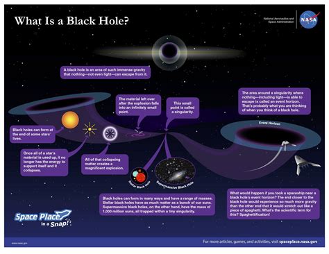 11 Twitter Black Hole Nasa Space Place Space Nasa
