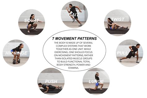 The 7 Basic Movements WELLFORCULTURE