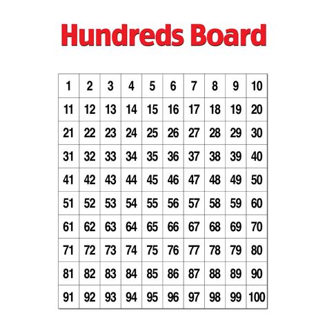 Hundreds Board Educational Laminated Chart