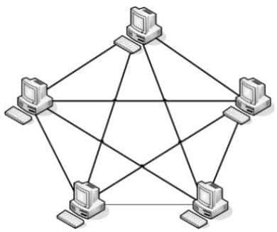 Materi 2 Kelas VIII Mengenal Konektivitas Internet Melalui Jaringan