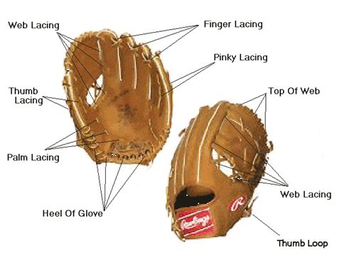 Lacing Baseball Gloves Step By Step Bullpen Aces