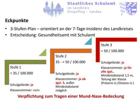 Ferienübersicht für die nächsten 3 monate. Drei Stufen Plan für die Schulen - Grund- und Mittelschule Mamming - Gottfrieding