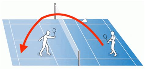 The front allows the shaft to flex and exert the maximum effect of namd. The Badminton Drive Shot | Badminton Master