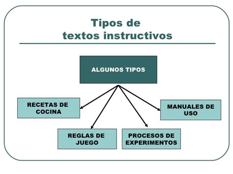 Tipologia Textual Instructivo