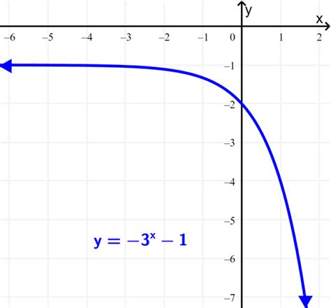 Domain And Range Of Exponential Functions Neurochispas