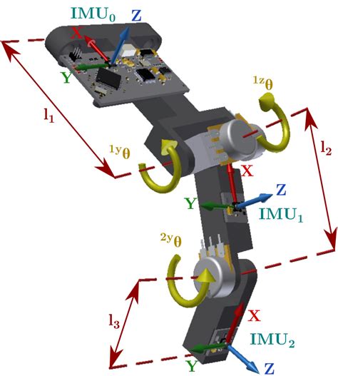 Proceedings of the 2016 ieee international conference on multisensor fusion and integration for intelligent systems. Tomasz Mańkowski - Biomedical Engineering and ...