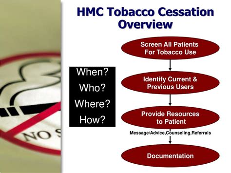 ppt walking the talk assisting patients and staff with tobacco cessation powerpoint