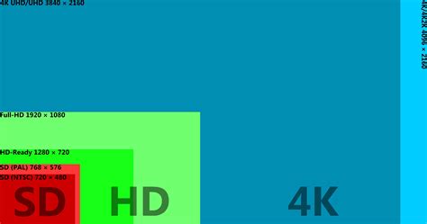 4k Auflösung Was Ist Das Und Wie Viele Pixel Stecken In Ultra Hd