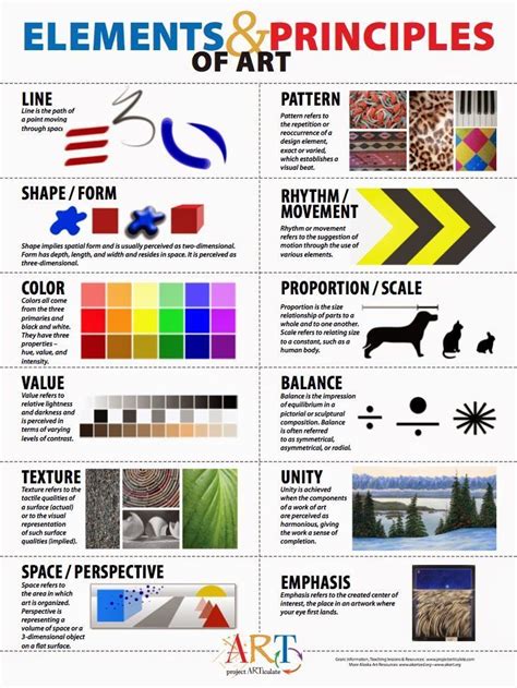 The Elements And Examples Of Art Poster