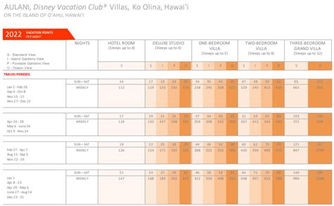 Dvc Points Chart 2022 And 2023 Disney Vacation Club Points Charts