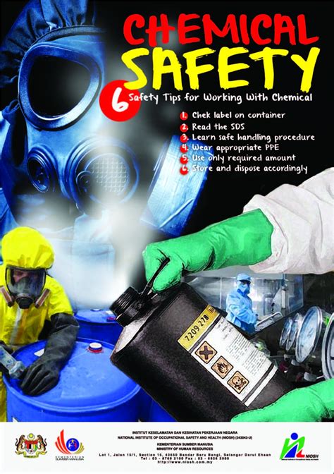 Chemical Symbols Poster Chemical Safety Health And Sa