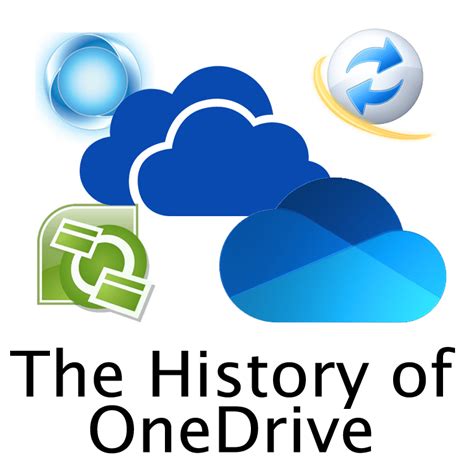 Episode 106 History Of Onedrive Microsoft Cloud It Pro Podcast