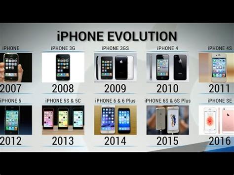 Hello friends aaj ke video me main. iPhone introduced 10 years ago today - YouTube