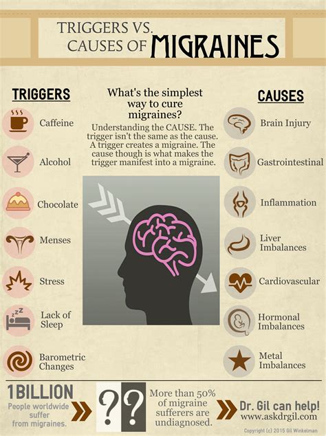 Handy Charts To Help Deal With Migraines Health Babamail