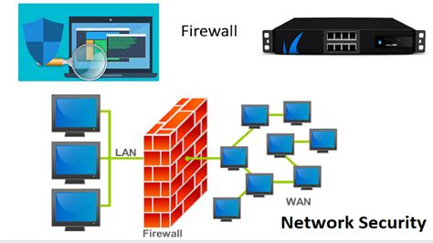 Firewall Sophisticnetworkstechnologies