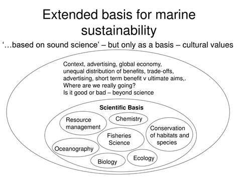 Ppt Soft Systems An Interdisciplinary Method Dr Karen Bowler Marine