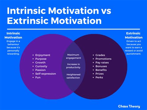 Definition of intrinsic vs extrinsic motivation - poletags