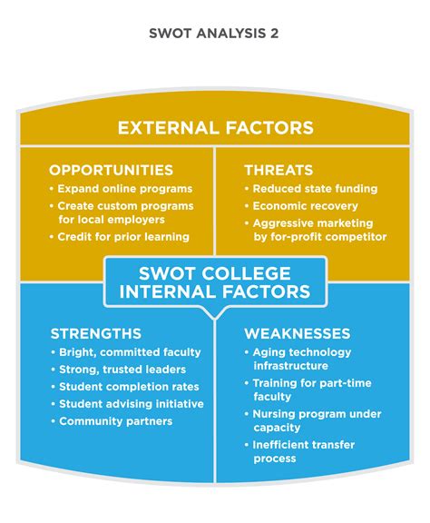 Both these strengths can be used to the person's natural advantage. SWOT Analysis | Principles of Marketing Deprecated