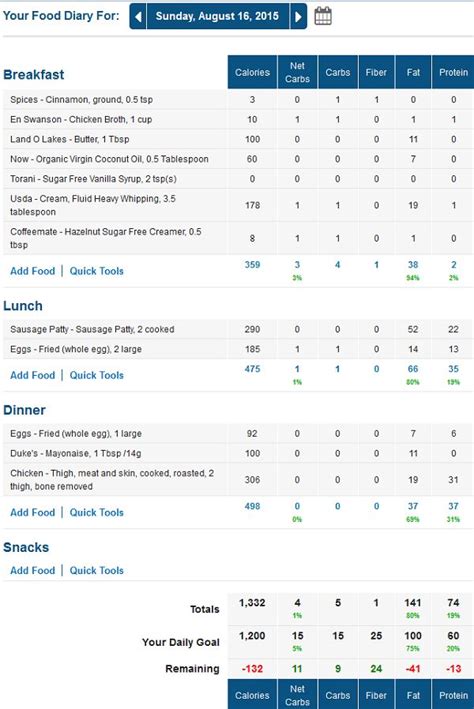 Food diary is a minimalist calorie/food tracker app that doesn't get in your way with accounts, subscriptions, or anything else superfluous. 9 KETO FOOD LOG