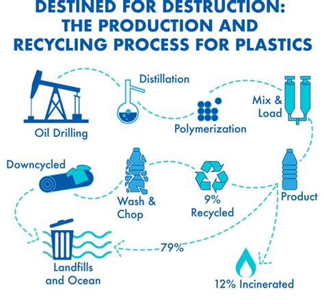 Aluminum Vs Plastic Cost The Process Of Plastic Production Path Water