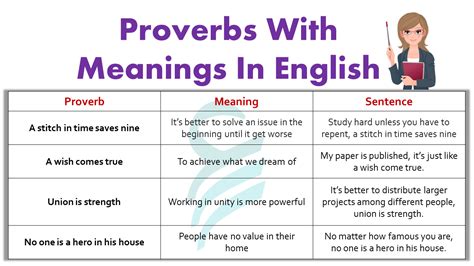Proverbs Meanings And Examples • Englishilm
