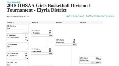 Updated Girls Basketball Ohsaa Playoff Brackets For All 64 Districts