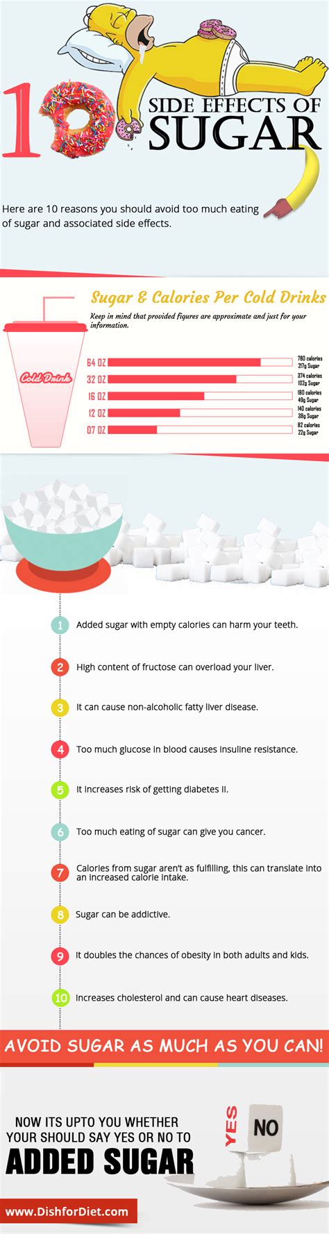 Side Effects Of Sugar Infographic Visually