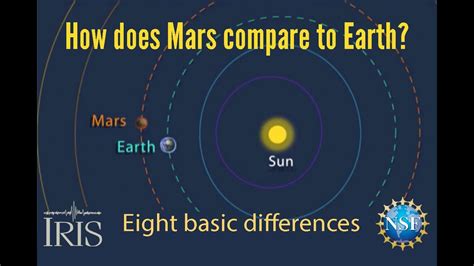 Mars Compared To Earth—eight Basic Differences Educational Youtube