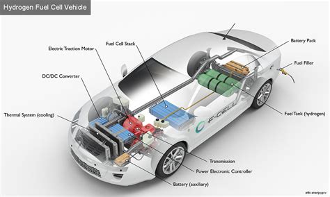 Whether you've started the engine or not, it has to be emptied and cleaned. Alternative Fuels Data Center: How Do Fuel Cell Electric Vehicles Work Using Hydrogen?