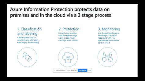 Microsoft Webinar Secure Data With Azure Information Protection