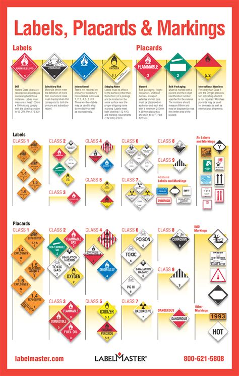Shipping Dangerous Goods Ground Transport Guide Labelmaster From Labelmaster