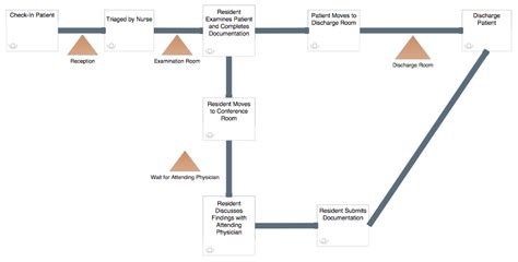 Medical Office Workflow Diagram General Wiring Diagram