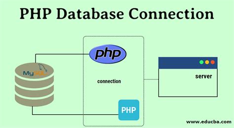 Php With Mysql Connection Complete Guide Phpcoder Tech Connect To