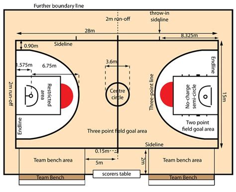 Basketball Court Basketball Court Layout Basketball Court Size