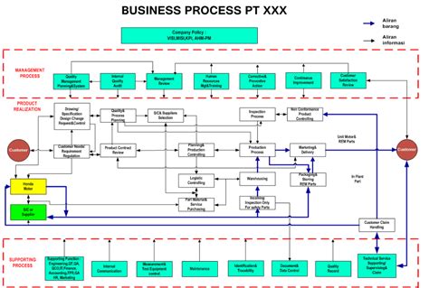 Topik 1: Menggunakan Rea PPT untuk Memodelkan Proses Bisnis