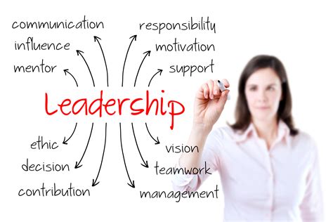 Powerful Leadership Online Can Take You To Massive Success