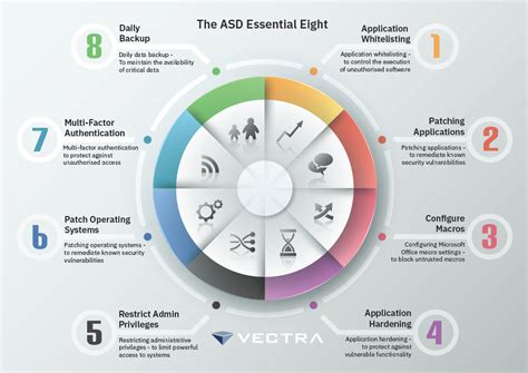 Vectra Can Allign You With The Asd Essential 8 Vectra