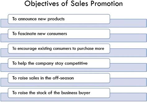 What Is Sales Promotion Methods Nature Objectives Advantages And