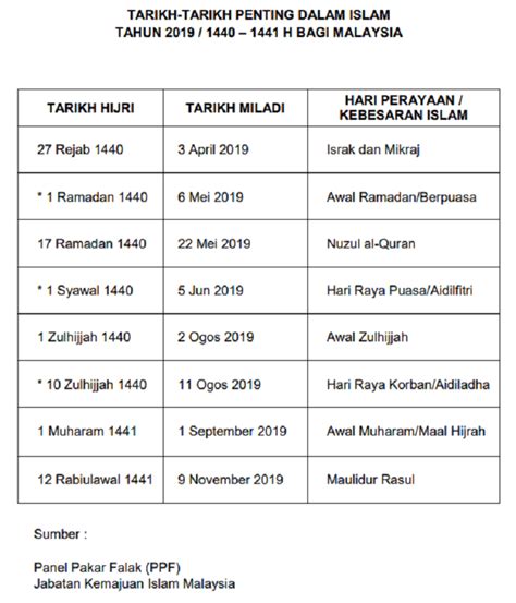 Kalendar hijrah ialah kalendar lunar yang dikira berdasarkan pergerakan fasa bulan mengelilingi ◾lampiran kalendar islam 1439 h/2018. Tarikh Hari Raya Puasa 2019 Aidilfitri Di Malaysia