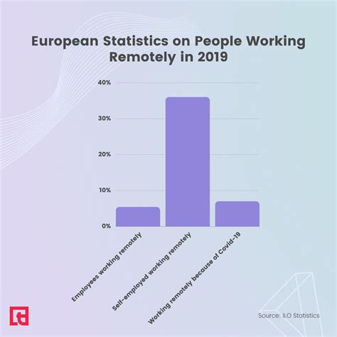 Remote Work Statistics In 2022 And How They Will Influence The