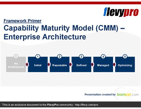 Capability Maturity Model Cmm Enterprise Architecture Flevy